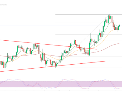 EUR/USD: Weak labor market could push EUR/USD towards 1.12