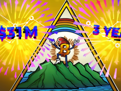 El Salvador Bitcoin Celebrates 3rd Anniversary: ​​$31 Million in Profits